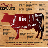 Meat Cuts Magnet - Beef